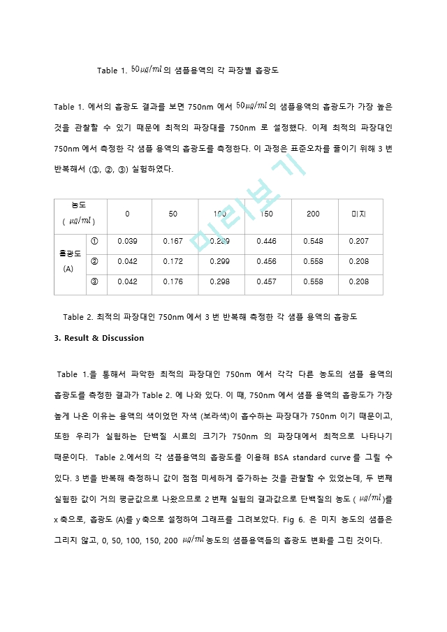 Lowry protein assay (단백질 정량 분석) 실험 결과레포트 [A＋].hwp